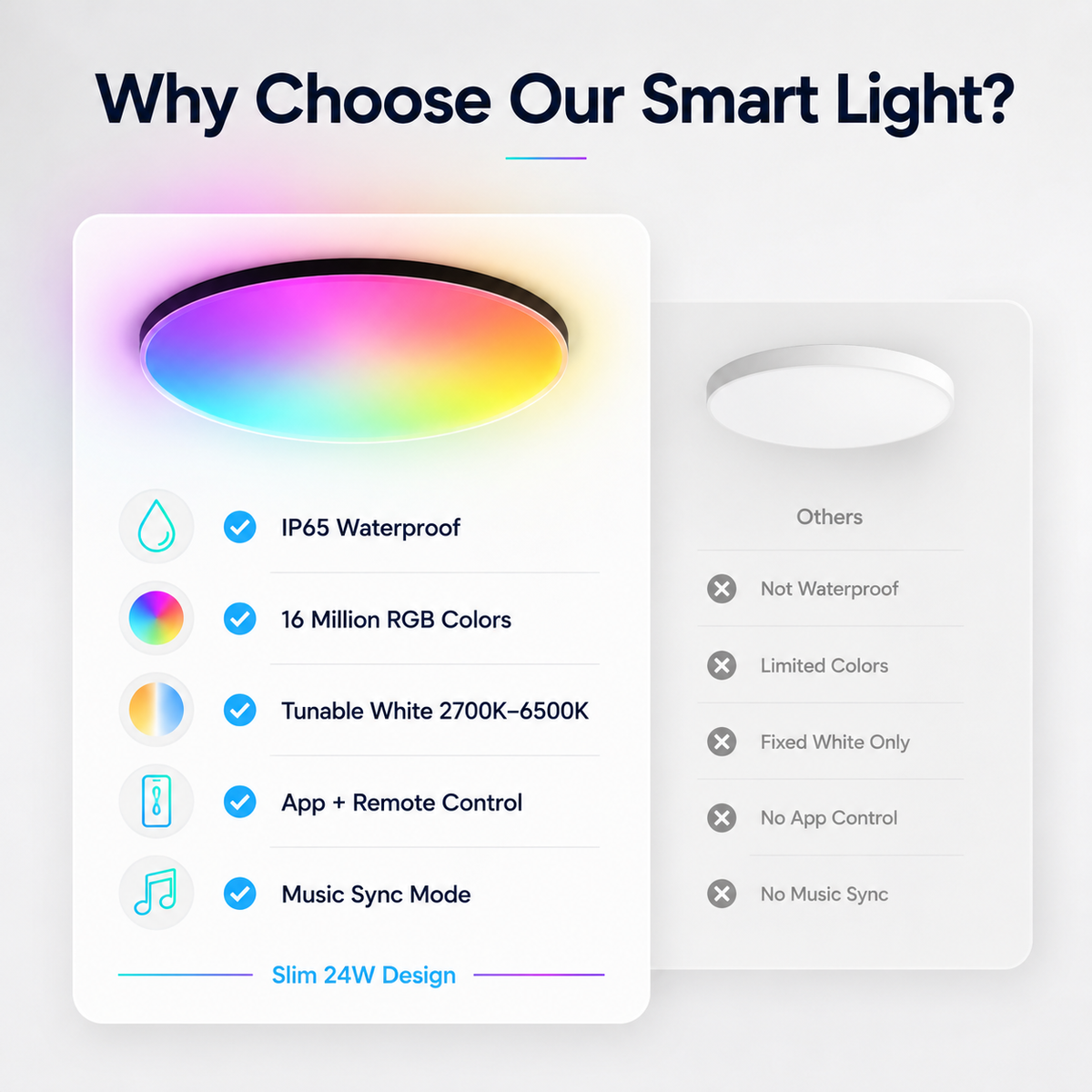 Rechargeable Motion Sensor Shower Light – IP65 Waterproof RGB Ceiling Light with 10000mAh Battery